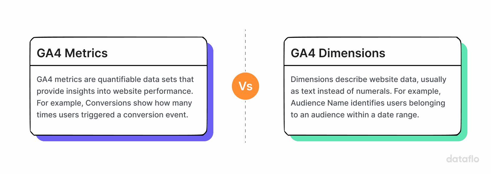 GA4 Metrics every Marketer should track in 2023 Dataflo